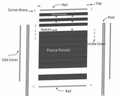 Fence 8' POST SET GREY $175/SET 2.4M POST INSERT TO GROUND NO BASES WPC fence board light grey 6'X6' 1.8 x 1.8m 12pcs(2bags)/set with accessories (2.4m post *1pc only+2 edges) A10.5